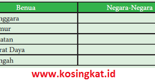 Jul 22, 2021 · jawaban ips kelas 9 halaman 5 aktivitas kelompok jawaban soal ips kelas 9 halaman 5 aktivitas kelompok kunci jawaban ips kelas 9 halaman 5 aktivitas kelompok. Kunci Jawaban Ips Kelas 9 Halaman 7 8 Aktivitas Individu Kosingkat