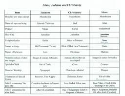 differences between christian baptism and shinto religion