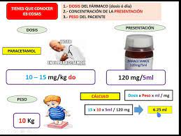 Calculo De Dosis En Pediatria En 3 Minutos Youtube