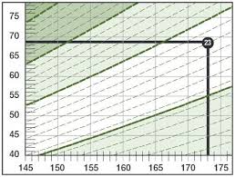 Canadian Guidelines For Body Weight Classification In Adults