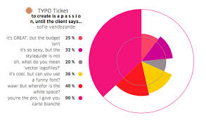 Typo Talks Blog Archiv Things Rick Astley Would Never Do