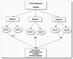 Essay Essayuniversity Thesis On Education Topics Essay Phrases Example Essay Thesis Statement Ethics Es Essay Outline Essay Writing Essay Outline Template