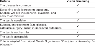 Image result for Screening Test
