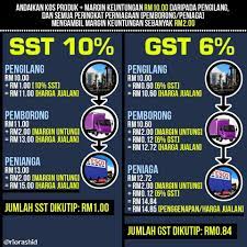 Senarai barangan dikenakan cukai jualan dan perkhidmatan (sst) yang dipaparkan di laman sesawang jabatan kastam diraja malaysia (jkdm) belum dimuktamadkan. Sst 10 Lebih Baik Dari Gst 6 Minda Rakyat