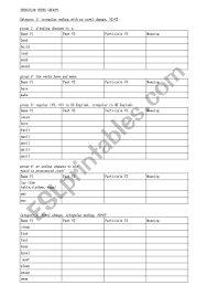 Irregular Verbs Groups Chart To Be Completed Esl