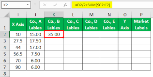 marimekko chart how to create a mekko chart in excel