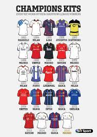 Spankapotomus, i can understand the usa having two top leagues then playoffs, its a large country and in europe teams complain about how tiring it is to travel to a different country for the champions it's like typing united and getting every team with united in their name. Champions Kits World Football Sport Football Soccer Cards