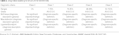 table 2 from impairment rating ambiguity in the united