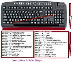 All Tech Geeks: 100 Keyboard Shortcut Keys For Windows Computers