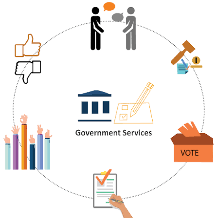 Government Support Services