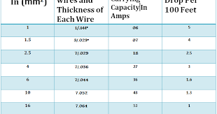6 According To Polycab U S Catalogue 150 Sq Mm Copper