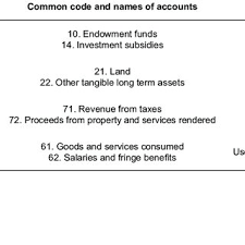 A Uniform Legislative Process From National To Sub National