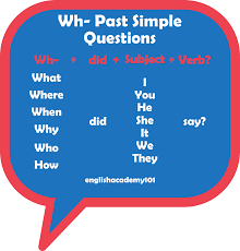 Wh Questions In The Past Simple Tense This Or That Questions Wh Questions Teach English To Kids