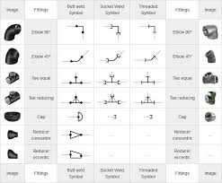 Piping Coordination Systems Mechanical Symbols For Isometric Drawings Mechanical Symbols Isometric Drawing Piping Design