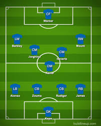 Starting xi for chelsea 2020/2021. Chelsea Team News Predicted Lineup Vs Liverpool Christensen And Loftus Cheek Dropped Football Sport Express Co Uk