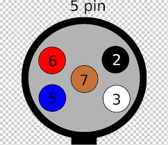 The plugs and sockets that are commonly in use in australia, and the pin colour codes that are designed to coordinate proper connections, according to australian standards. Trailer Connectors In Australia Electrical Connector Iso 1724 Trailer Connector Trailer Connectors In Australia Electrical Connector Png Klipartz