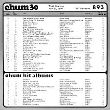 the chum tribute site 1974 charts