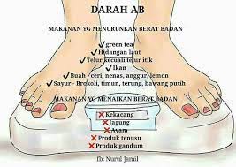 Reaksi kimia antara makanan dan jenis darah merupakan sebahagian daripada warisa genetik. Tips Diet Ikut Jenis Darah Cikgu Norazimah