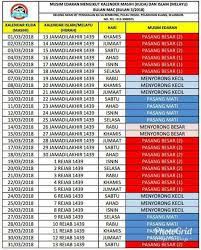 Ada tiga sumber gaya yang saling berinteraksi: Jadual Air Pasang Surut Kaki Pancing Sungai Dua Penang Facebook