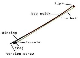 Miss Jacobsons Music Violin Bow Parts And Maintenance