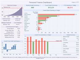 Personal Finance Dashboard 4 David Png 1108 834 Finance Dashboard Dashboard Design Data Visualization