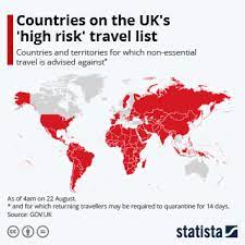 Every country/territory in the world, except those on the green list and red list. Chart Countries On The Uk S High Risk Travel List Statista
