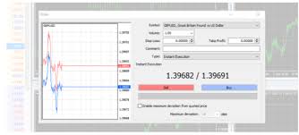 You can add indicators (from the list included by default in the metatrader 4 mobile application) to your trading charts on your smartphone. What Is Metatrader 4 Mt4 And How Do You Use It