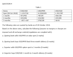 National bank of republic kazakhstan (nbk). Question 4 Table 1 Items Spot 28 Oct 2018 1 Month 2 Chegg Com