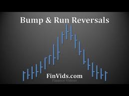 Bump And Run Reversal Top Bottom Chart Pattern