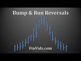 Bump And Run Reversal Top Bottom Chart Pattern