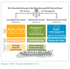 Der bundesrat hat die möglichkeit dagegen zu votieren. 6817