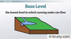 Base Level Of A Stream Definition Effect On Erosion Video Lesson Transcript Study Com