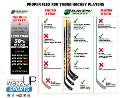 Hockey Stick Flex For Kids Wazzup Sports