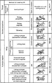 Airplane Definition Of Airplane In The Free Online Encyclopedia Airplane Informative Free Dictionary