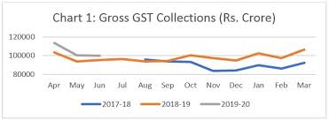 troubling features of the gst regime ideas