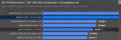 If you plan to stream video in real time at the highest settings, there's an argument for the greater core count of ryzen. Which Is Better For 4k Video Editing Ryzen 9 Or I9 I Don T Care About Gaming Quora