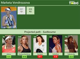 28.06.99, 22 years wta ranking: Eastbourne Draw Marketa Vondrousova S Prediction With Jabeur Next H2h And Rankings Tennis Tonic News Predictions H2h Live Scores Stats