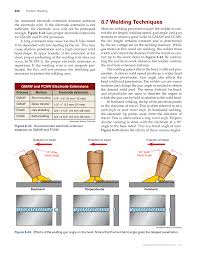 And after burning, it creates shielding gases and produces welds. Modern Welding 12th Edition Page 220 242 Of 928