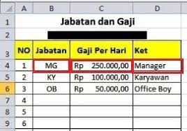 Membuat laporan penggajian karyawan sangat mudah dilakukan. Cara Menghitung Gaji Karyawan Menggunakan Excel Slip Gaji Karyawan Laporan Gaji Cara Menghitung Gaji Menghitung Gaji Karyawan Swasta Program Gaji Micro Pengusaha