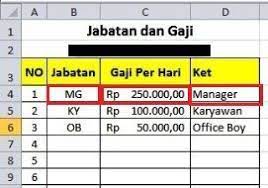 Or create a free account to download. Cara Menghitung Gaji Karyawan Menggunakan Excel Slip Gaji Karyawan Laporan Gaji Cara Menghitung Gaji Menghitung Gaji Karyawan Swasta Program Gaji Micro Pramugari