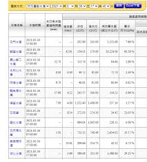 台灣 內湖店 台中店 新店店 新莊店 桃園店 高雄店. 75rchwogskh9 M