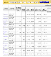 本局出版品 本局年報 中區水資源調配管理 大安大甲聯合運用 鯉魚潭水庫與大安溪 石岡壩與大甲溪 大度堰與烏溪 鳥嘴潭人工湖 集集攔河堰與濁. 75rchwogskh9 M