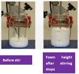 How to evaluate defoaming efficiency and compatibility of ...