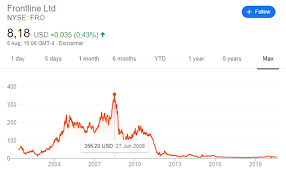 Tesla stock price predictions for january 2021. Tesla Stock Market Capitalization Valuation Test Tool Think Long Term Sven Carlin