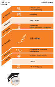 Masterarbeit Schreiben Auf Diese 5 Dinge Kommt Es An Mystipendium