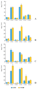 Enter any username and password. Plants Free Full Text The Geomagnetic Field Gmf Modulates Nutrient Status And Lipid Metabolism During Arabidopsis Thaliana Plant Development Html