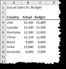 Choose The Right Chart Animation In Powerpoint Xelplus