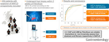 accuracy of fibroscan controlled attenuation parameter and