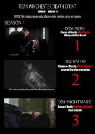 Spirit laid to rest by salting, burning, and melting the silver from his hook. 10 Inch Impala Jukeboxx The Nukehound On Twitter Dean S Current Death Tally Yes I Did Find Them All Including Cause Of Death Open The Thread To See Them All Also For The Record Dean Has