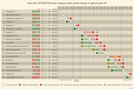 2:06 pakistan sports world 11 719 просмотров. Premier League Gameweek 23 Fixtures 19th 20th January 2019 Redcafe Net